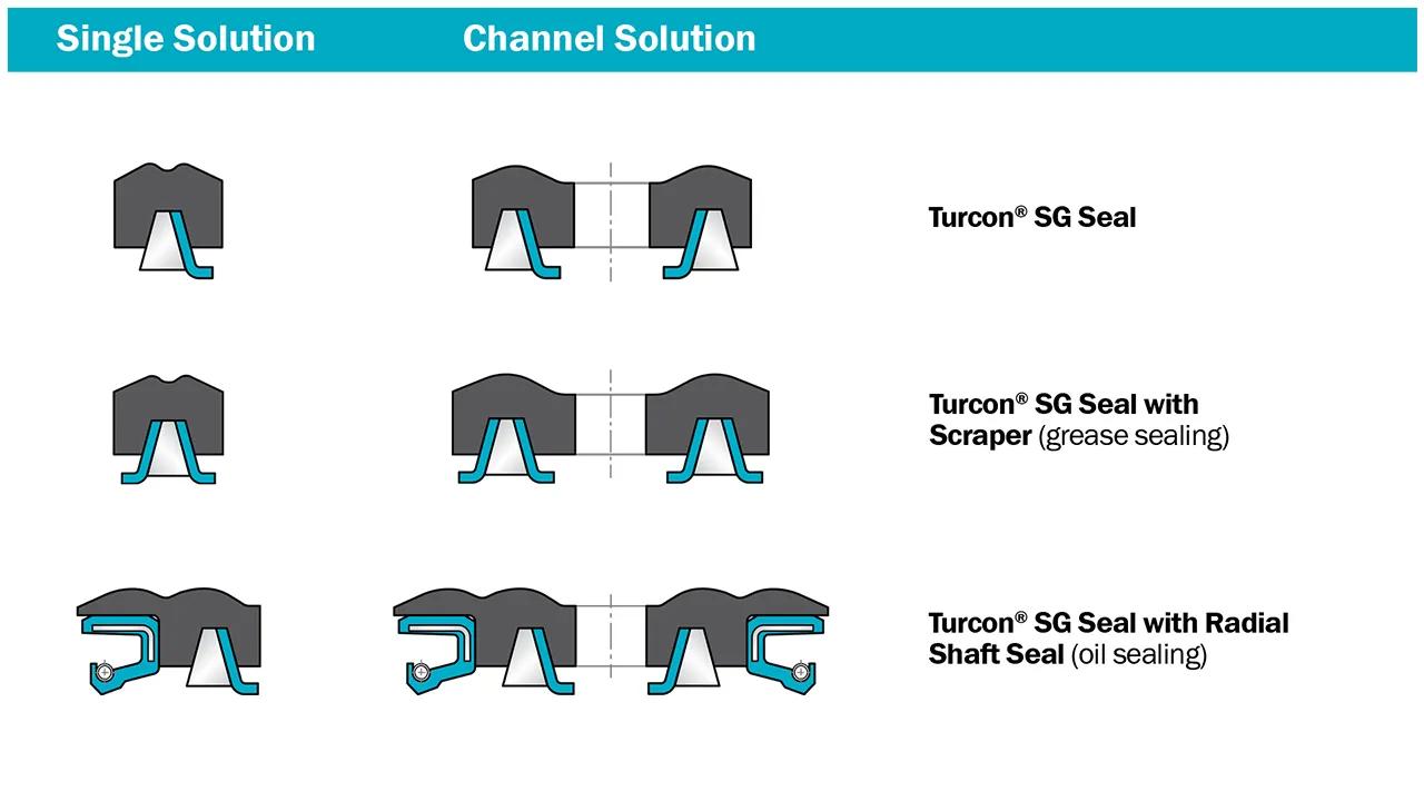 Turcon® SG Seal_modular toolbox_2d images_overview