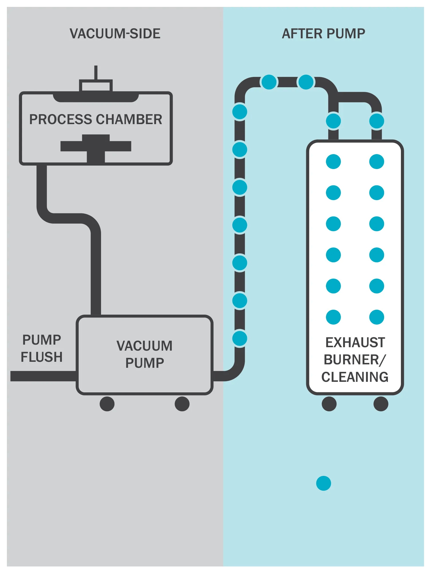 Variseal NW PumpImage